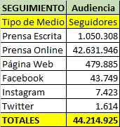 TablaResumen